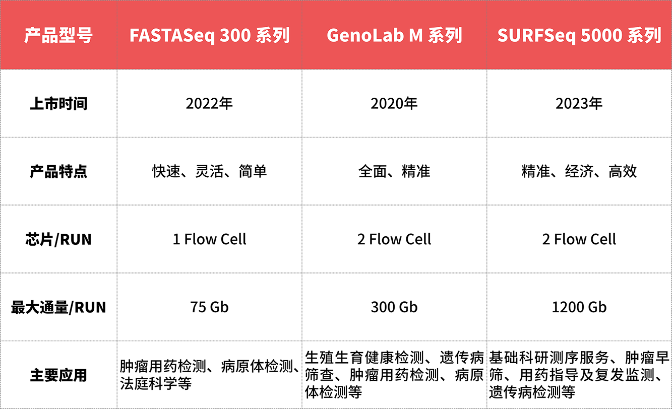 真邁生物:全平臺實現“甲基化0%平衡文庫摻入”高質量測序 真邁生物:全平臺實現“甲基化0%平衡文庫摻入”高質量測序